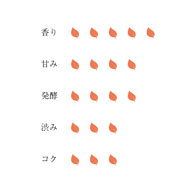 ブレンドティー　秋星 -akiboshi-